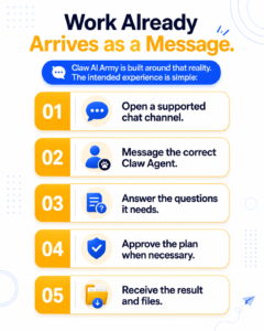Claw AI Army 5 Step Workflow Process